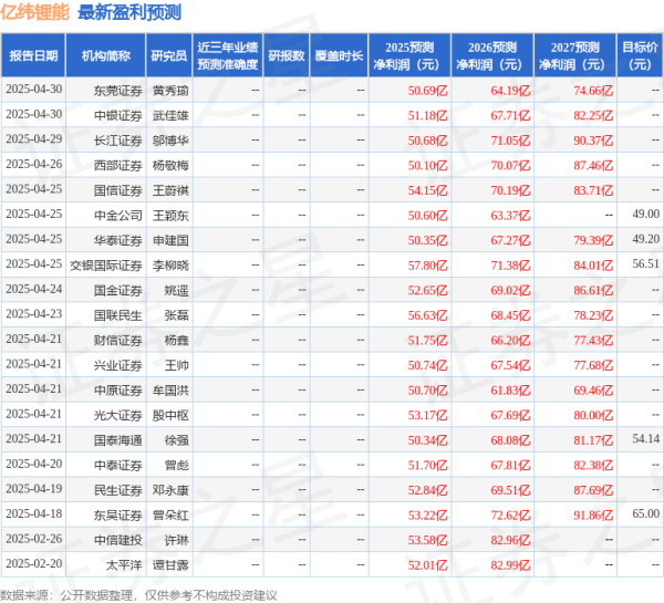 睿迎网 东吴证券：给予亿纬锂能买入评级，目标价65.0元