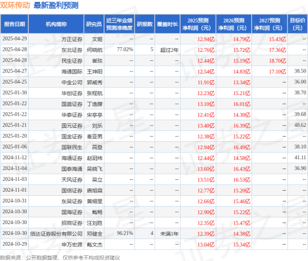 双融配资 天风证券：给予双环传动买入评级