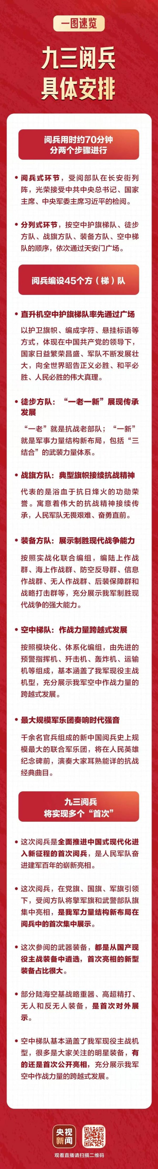 赢金配资网 九三阅兵安排，一图速览
